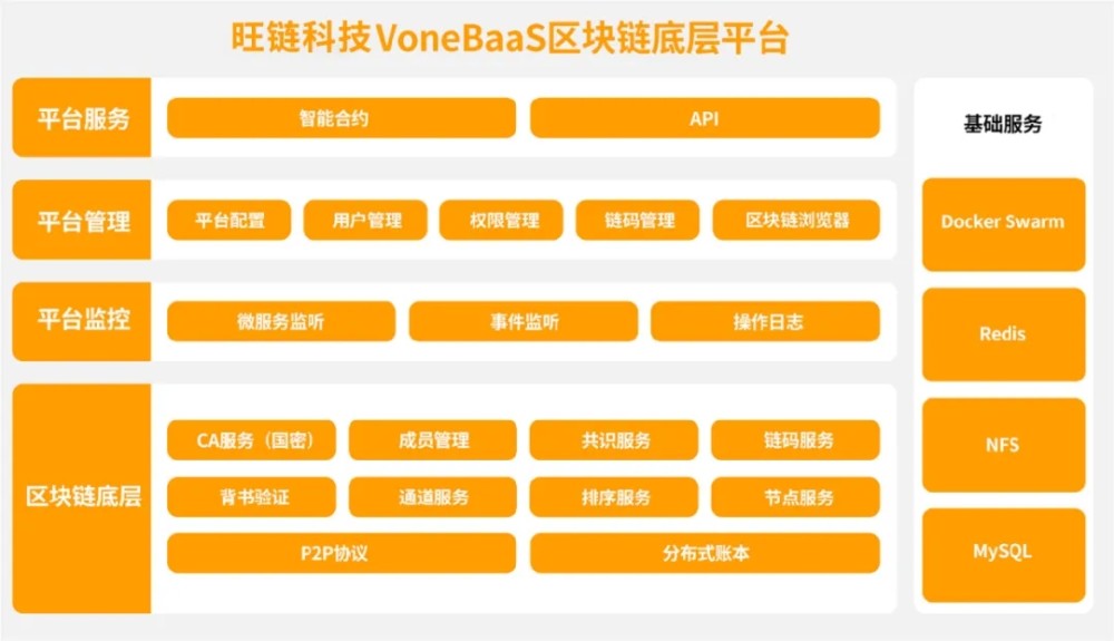 区块链安全部门组织架构(区块链安全部门组织架构图) 区块链安全部门组织架构(区块链安全部门组织架构图)