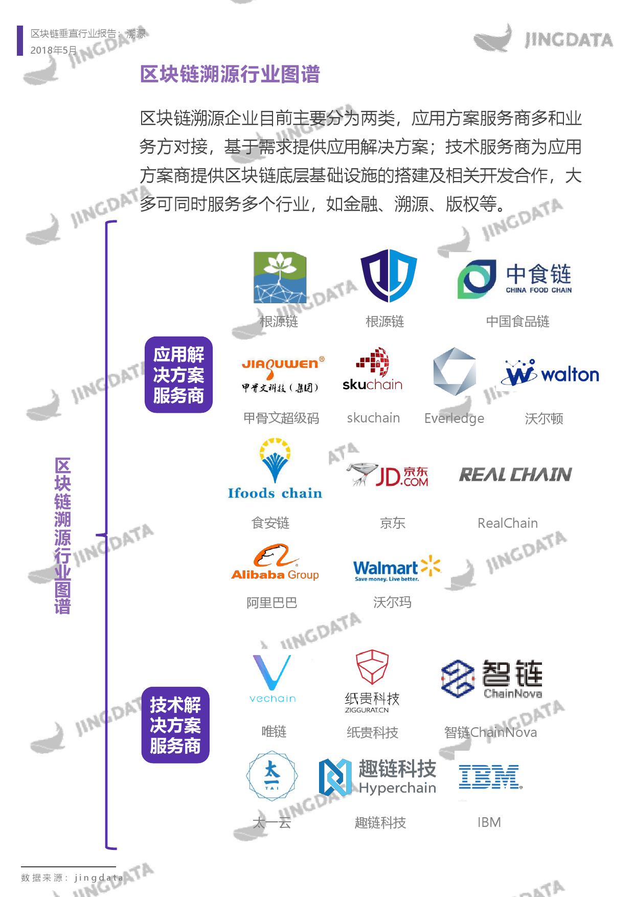 区块链研究到底是什么专业(区块链研究到底是什么专业的)