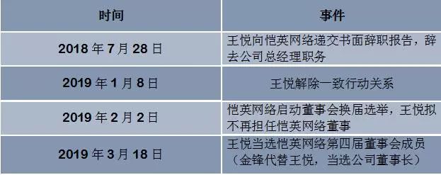 恺英网络英雄互娱区块链(恺英网络科技有限公司的游戏) 恺英网络英雄互娱区块链(恺英网络科技有限公司的游戏)