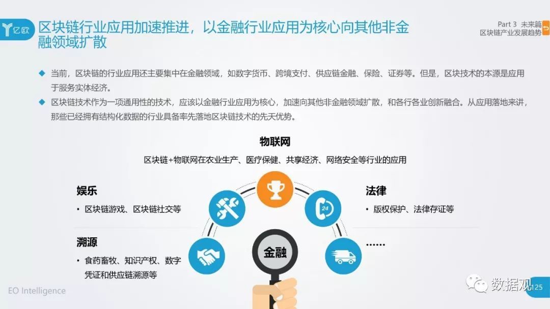 区块链在行业中应用有哪些(区块链在各行业中的广泛应用) 区块链在行业中应用有哪些(区块链在各行业中的广泛应用)