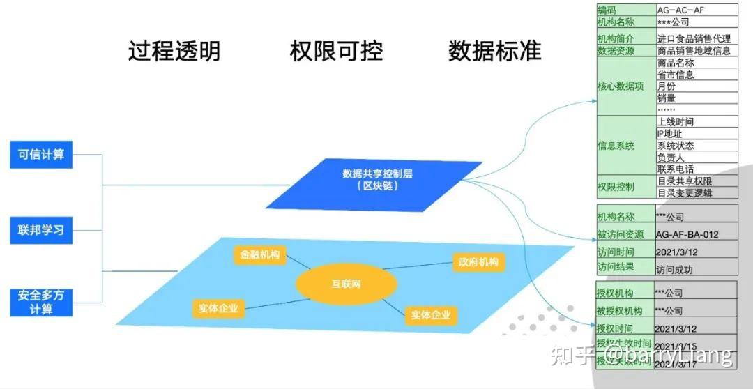 区块链的合规牌照有哪些(国家对于区块链颁发牌照吗?)