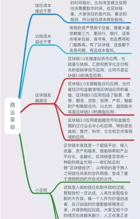 量子信息和区块链思维导图的简单介绍 量子信息和区块链思维导图的简单介绍