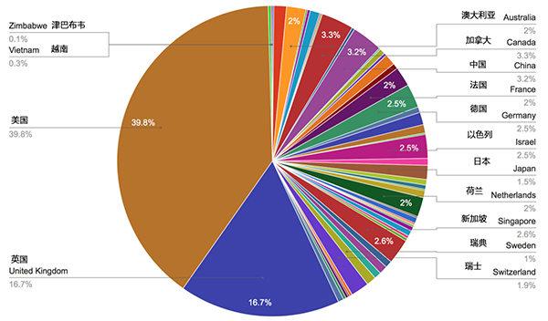 包含区块链的投资者有哪些的词条 包含区块链的投资者有哪些的词条