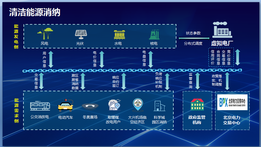 台州好的区块链开发公司(2021年度台州市区十大重点区块重要建设项目)