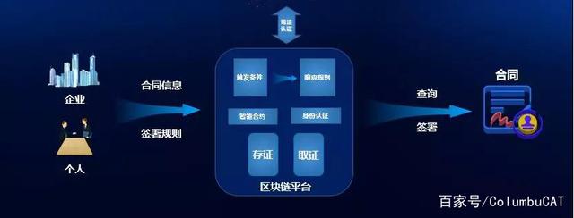 合肥做分布式存储区块链(合肥市区块链产业创新战略联盟) 合肥做分布式存储区块链(合肥市区块链产业创新战略联盟)