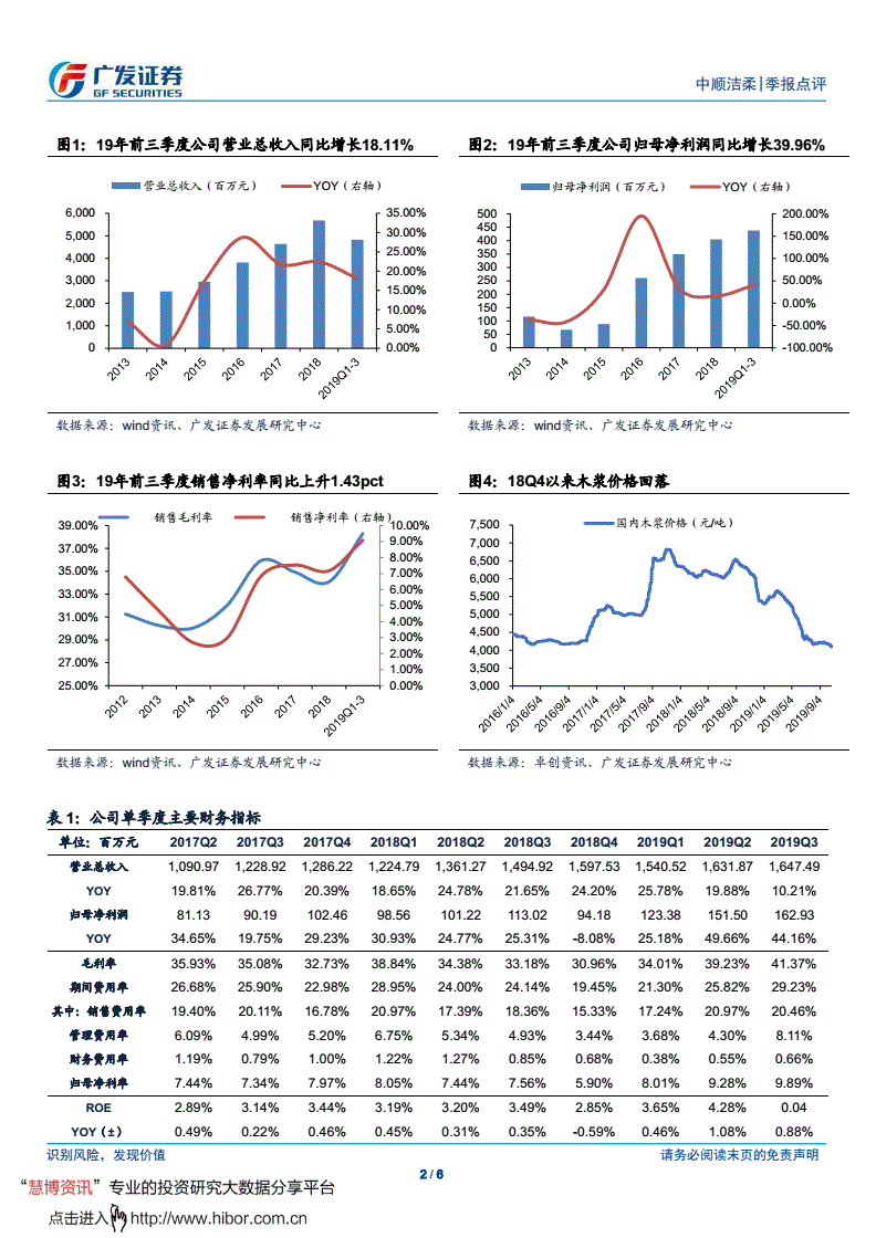 区块链企业经营盈利能力(区块链企业经营盈利能力分析论文) 区块链企业经营盈利能力(区块链企业经营盈利能力分析论文)