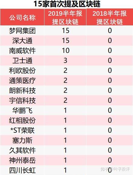 三大区块链龙头股票(三大区块链龙头股票有哪些) 三大区块链龙头股票(三大区块链龙头股票有哪些)