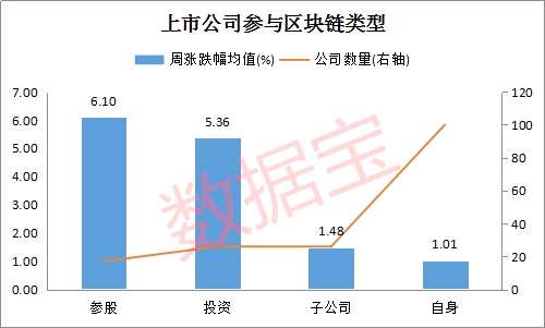 三大区块链龙头股票(三大区块链龙头股票有哪些) 三大区块链龙头股票(三大区块链龙头股票有哪些)