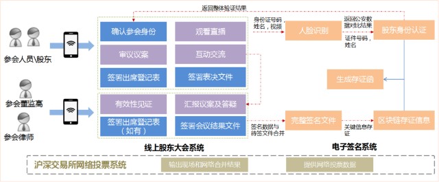 区块链上市公司的股东构成(区块链上市公司的股东构成包括) 区块链上市公司的股东构成(区块链上市公司的股东构成包括)