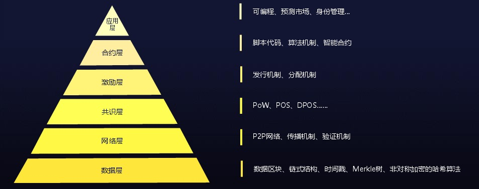 区块链的十大特征包括(区块链的十大特征包括哪些方面) 区块链的十大特征包括(区块链的十大特征包括哪些方面)