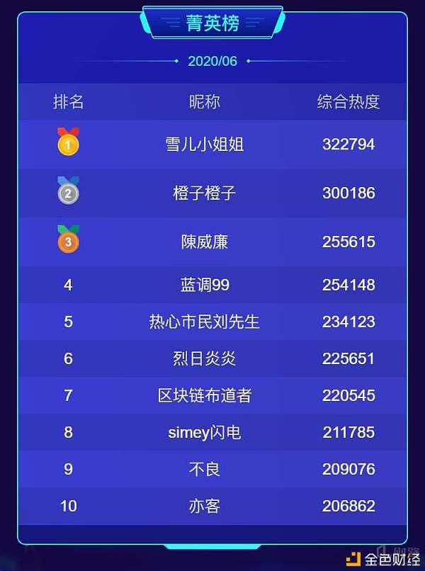 人民网为区块链打call(人民日报海外版把区块链作为)