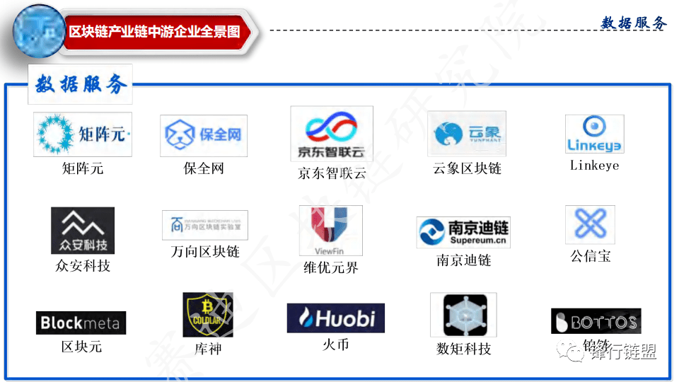 中国医药流通区块链中心(中国医药流通区块链中心有哪些)