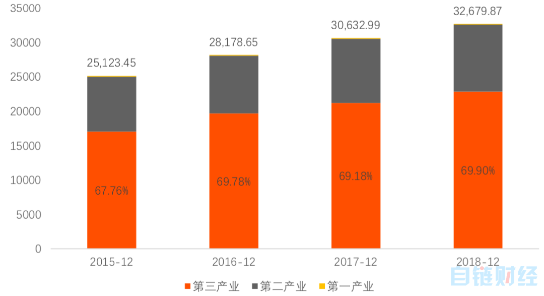 区块链基金的发展前景如何(区块链基金的发展前景如何知乎)