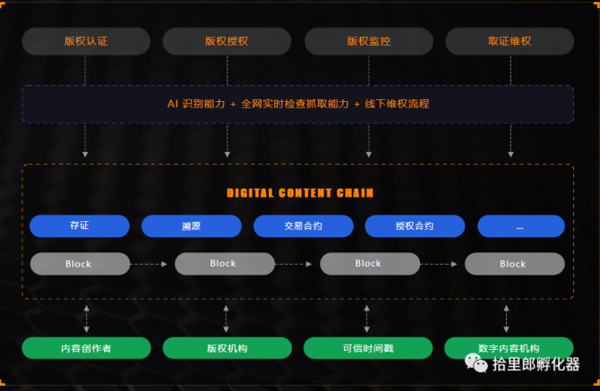 互联网区块链节点建设方案(互联网区块链节点建设方案设计) 互联网区块链节点建设方案(互联网区块链节点建设方案设计)