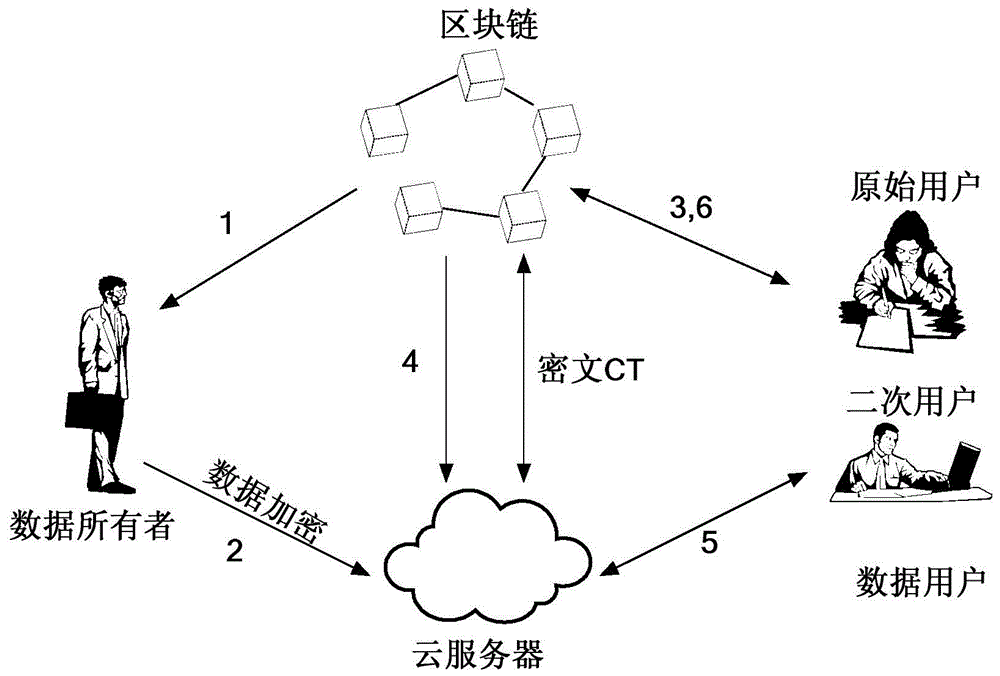 互联网区块链节点建设方案(互联网区块链节点建设方案设计) 互联网区块链节点建设方案(互联网区块链节点建设方案设计)