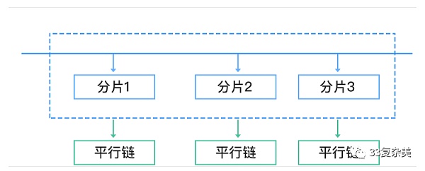 构建区块链技术的核心层(构建区块链技术的必要元素) 构建区块链技术的核心层(构建区块链技术的必要元素)