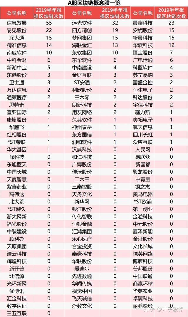 区块链重组上市公司股票(区块链重组上市公司股票会涨吗) 区块链重组上市公司股票(区块链重组上市公司股票会涨吗)