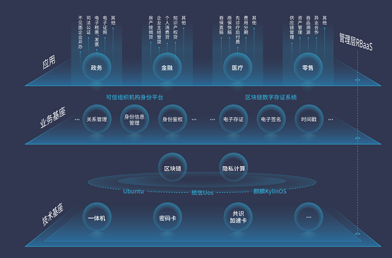 区块链服务商基础设施(区块链服务商基础设施包括哪些)