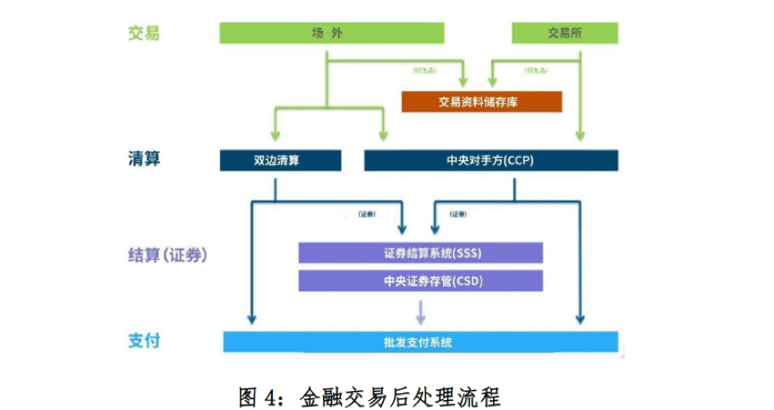 区块链中的交易原理有哪些的简单介绍