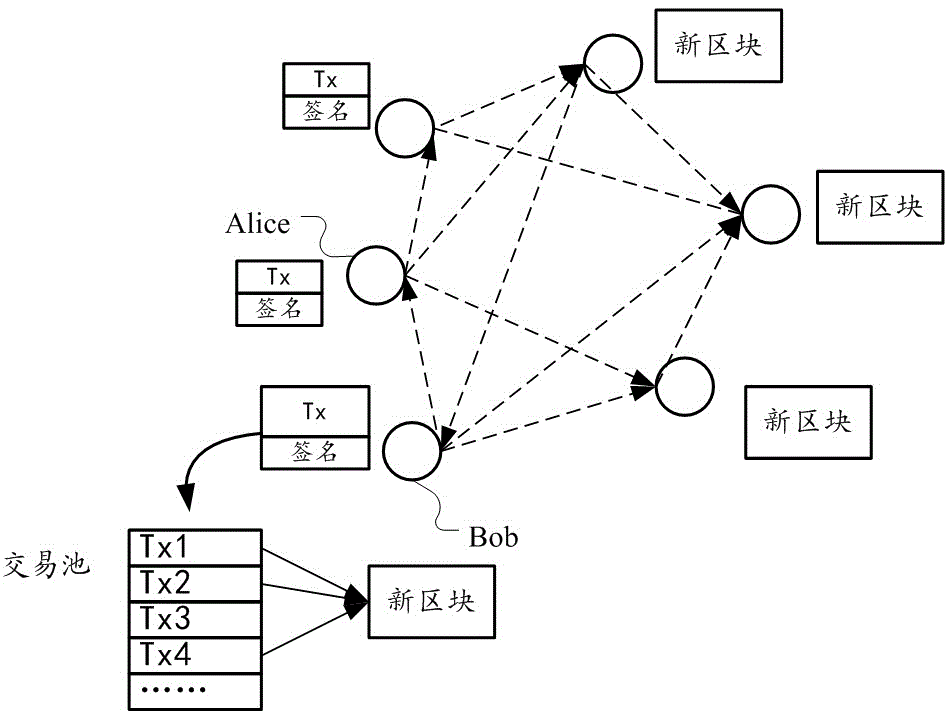 区块链中的交易原理有哪些的简单介绍