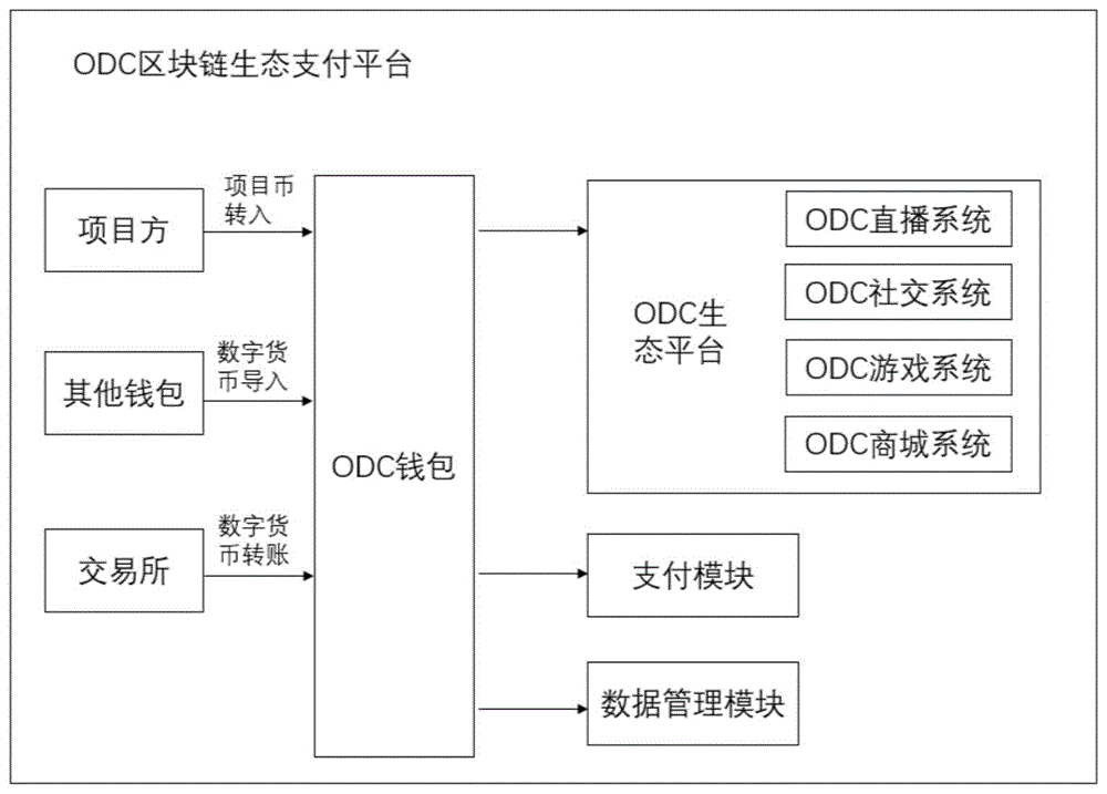 包含区块链支付新参考价格的词条 包含区块链支付新参考价格的词条