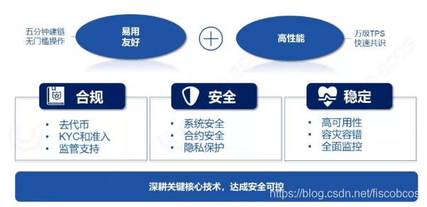 区块链对生产的重要性(区块链对于我们有着什么样的意义) 区块链对生产的重要性(区块链对于我们有着什么样的意义)