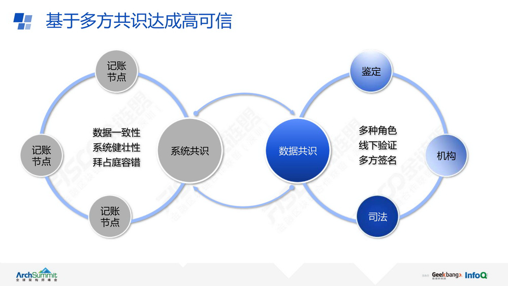 浪潮云的区块链业务是什么(浪潮云的区块链业务是什么业务)