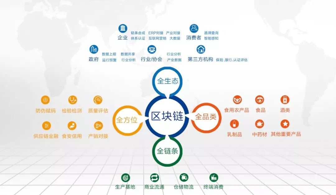 区块链不可追溯吗为什么(区块链是什么如何简单易懂的介绍)