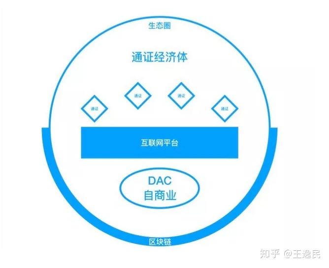 区块链时代的新零售(新零售区块链平台哪家最好) 区块链时代的新零售(新零售区块链平台哪家最好)