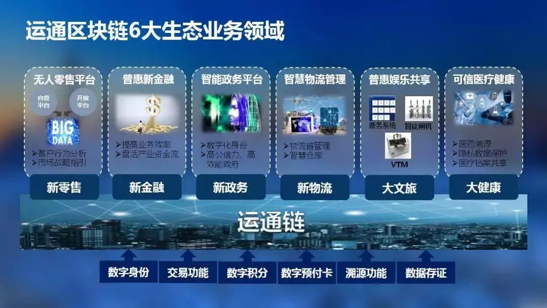 区块链时代的新零售(新零售区块链平台哪家最好) 区块链时代的新零售(新零售区块链平台哪家最好)