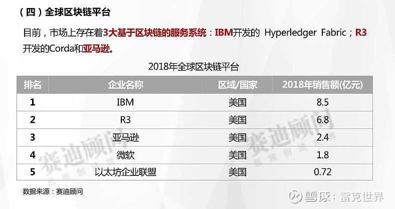 全球区块链研究成果报告(2021全球区块链创新50强) 全球区块链研究成果报告(2021全球区块链创新50强)