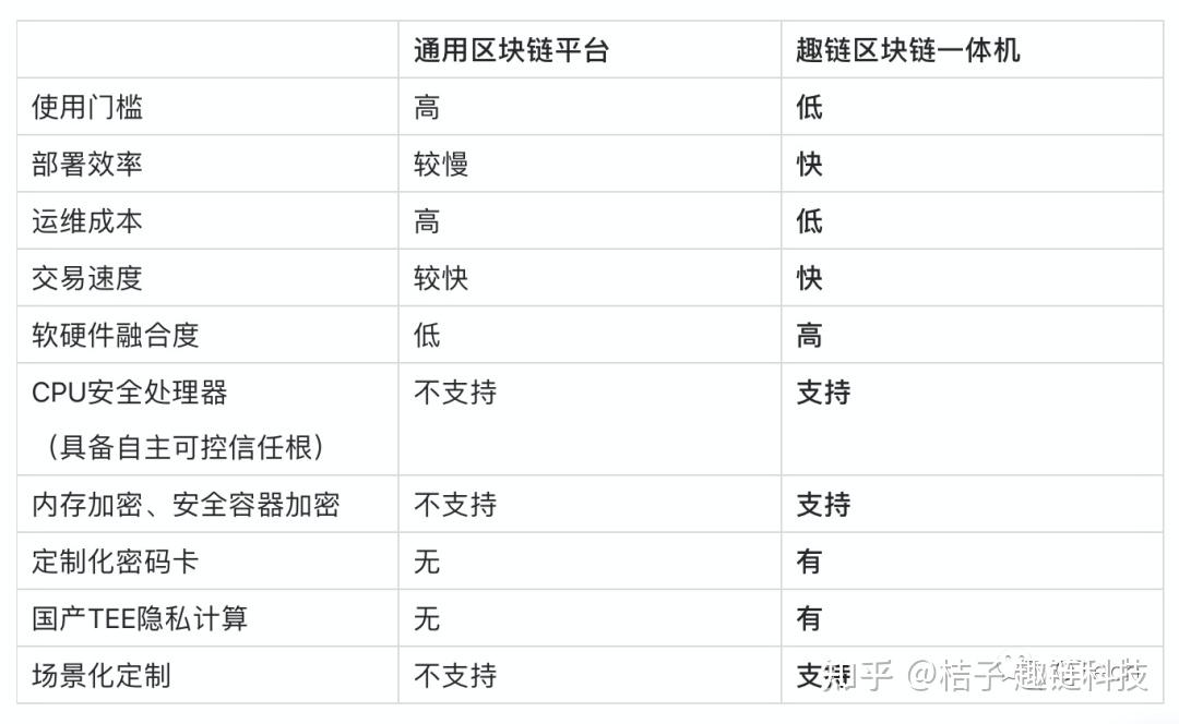 区块链现在还能买吗知乎(区块链现在还能买吗知乎推荐) 区块链现在还能买吗知乎(区块链现在还能买吗知乎推荐)