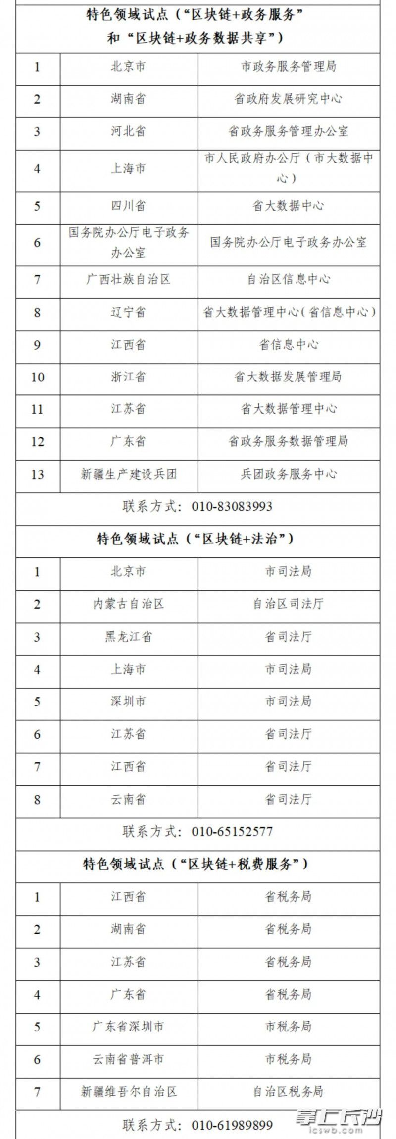 湖南区块链公司名单公布的简单介绍