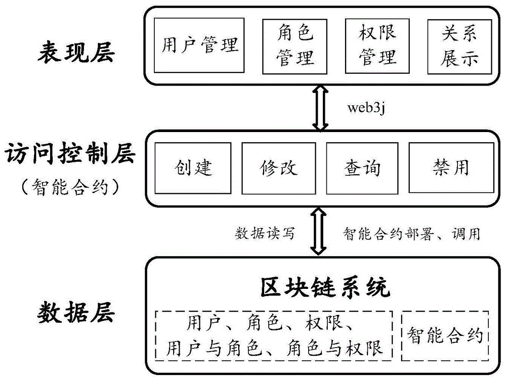 区块链的系统与结构有哪些(区块链的系统与结构有哪些特征)