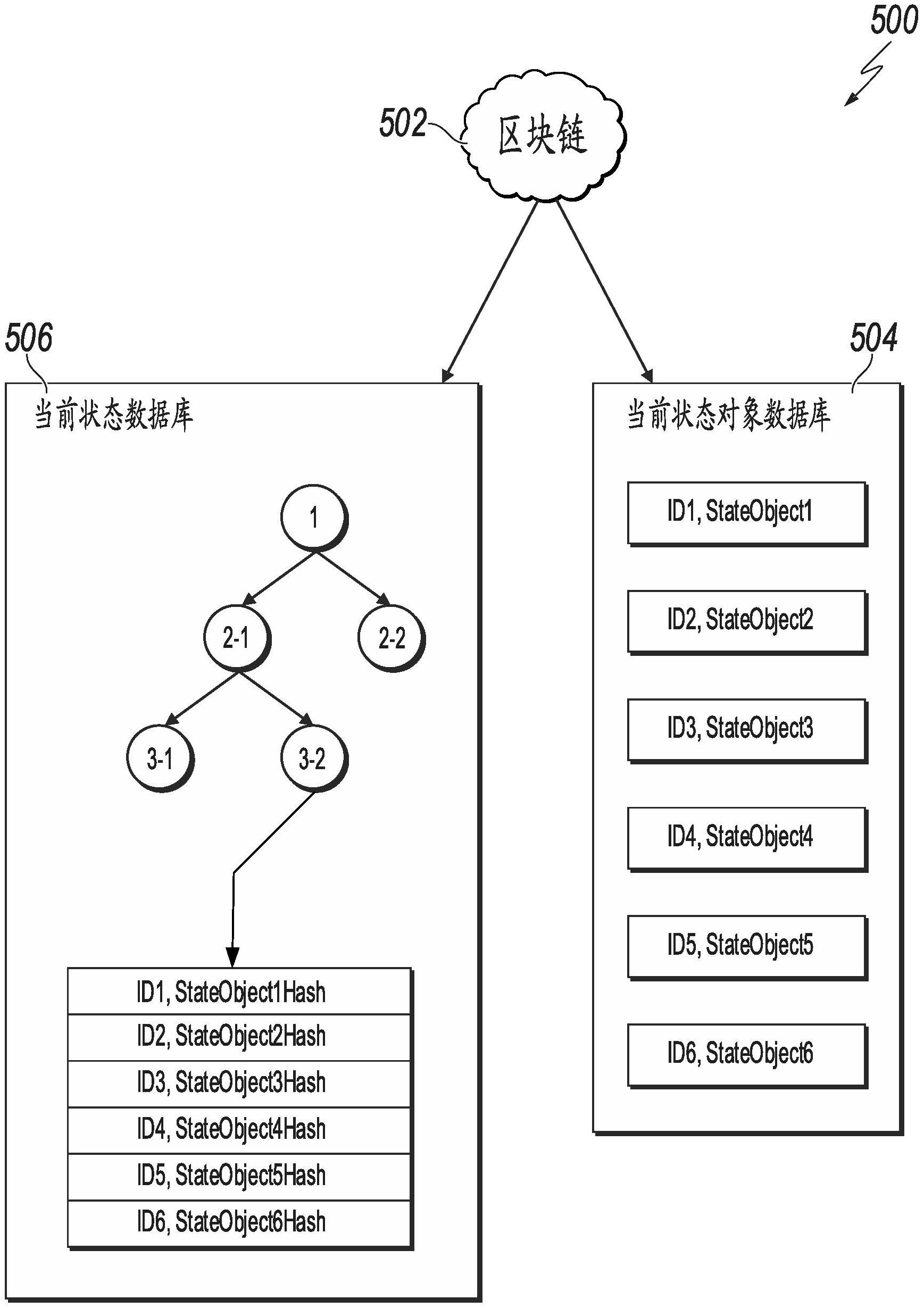 区块链分布式账务处理实例的简单介绍 区块链分布式账务处理实例的简单介绍