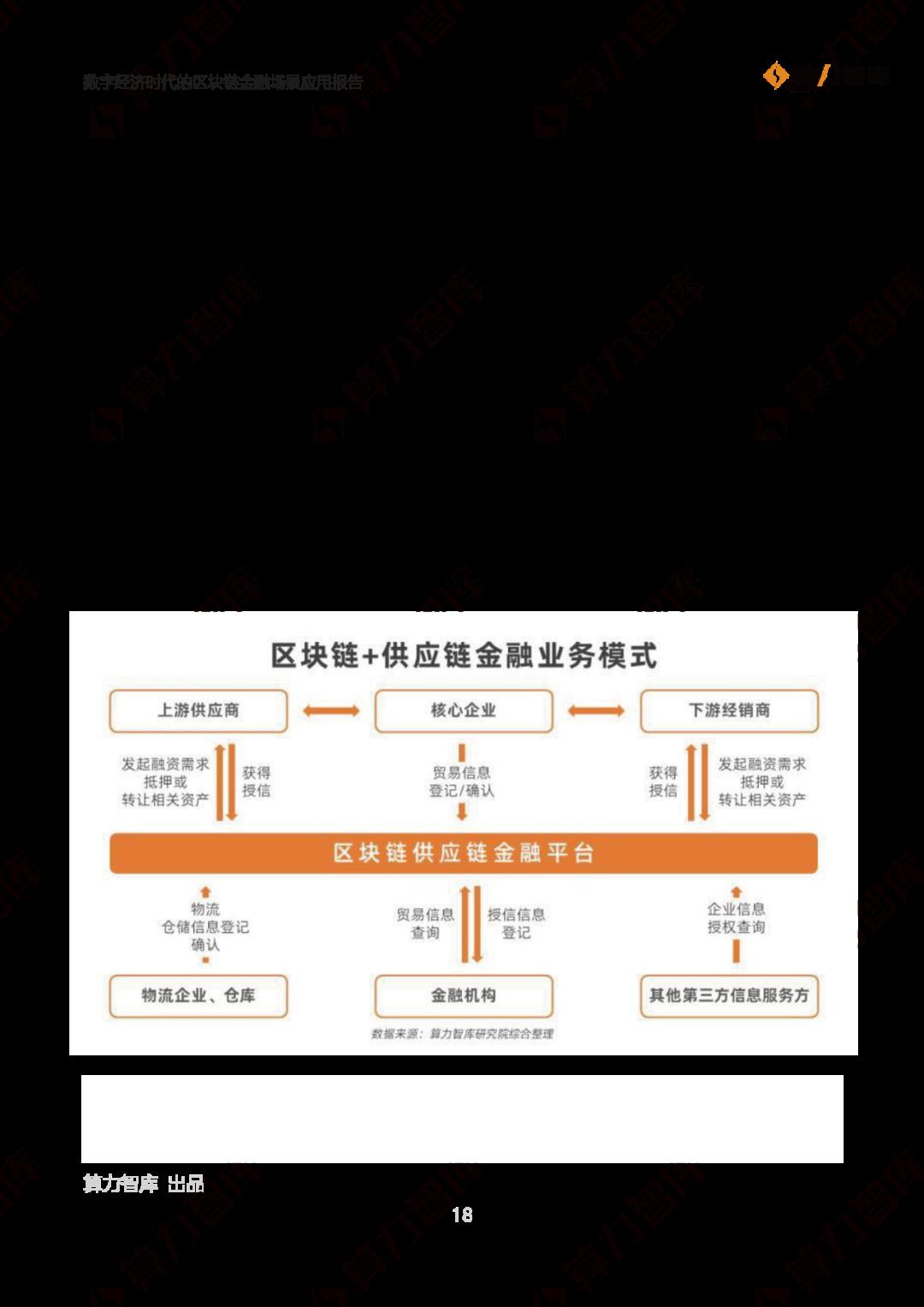 2022区块链金融报告(2022区块链技术与应用考试答案) 2022区块链金融报告(2022区块链技术与应用考试答案)