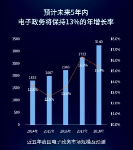 区块链新基建费用会计核算(区块链纳入我国新基建的范畴)