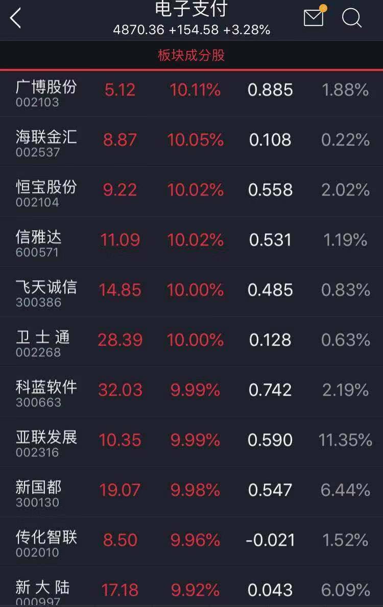 包含最便宜的区块链概念股票的词条 包含最便宜的区块链概念股票的词条