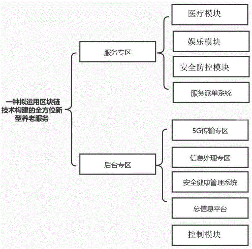 区块链技术部包括哪些岗位(区块链技术部包括哪些岗位的)