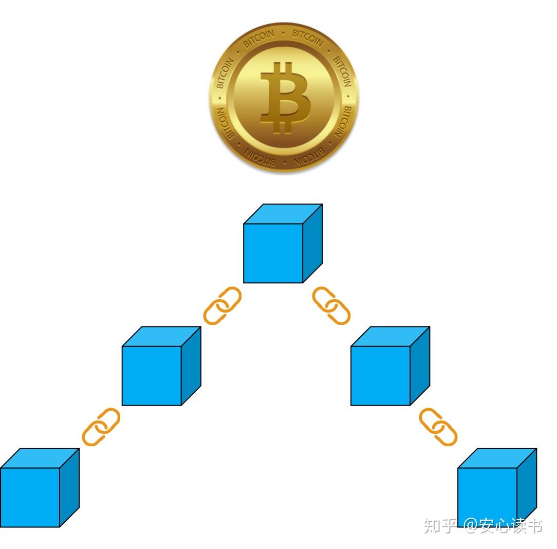 比特币与区块链漫画书(如何理解比特币和区块链的概念和原理)