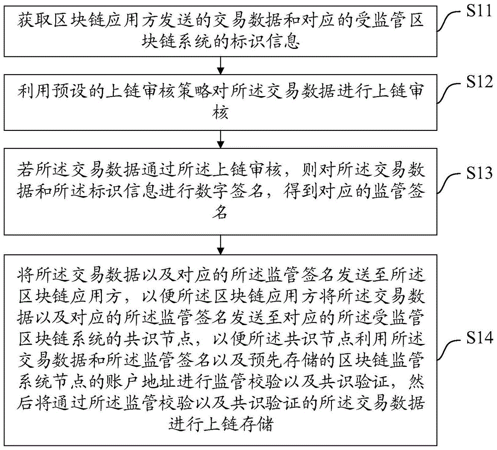 区块链数据安全服务商名单(区块链数字平台安全云数据查询) 区块链数据安全服务商名单(区块链数字平台安全云数据查询)