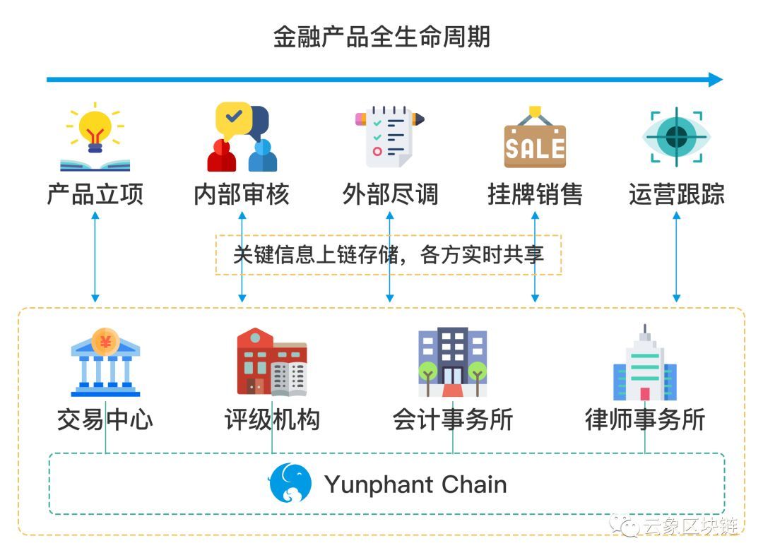 怎么看懂区块链产品价格(怎么看懂区块链产品价格呢) 怎么看懂区块链产品价格(怎么看懂区块链产品价格呢)