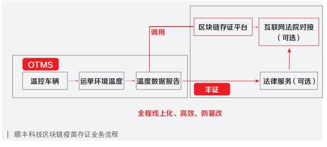 区块链快递公司怎么样了(区块链快递公司怎么样了最新消息) 区块链快递公司怎么样了(区块链快递公司怎么样了最新消息)