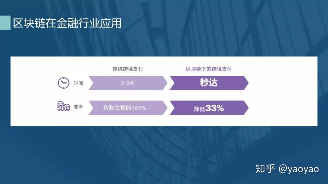 区块链的基本组成单位(区块链的基本组成单位是)