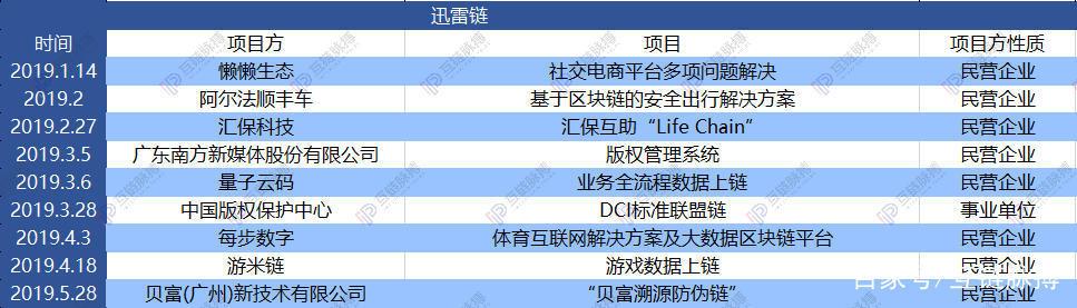 香港区块链公司和阿里合作(香港区块链公司和阿里合作项目)