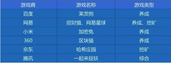 逆水寒怎么做区块链赚钱(逆水寒怎么做区块链赚钱的) 逆水寒怎么做区块链赚钱(逆水寒怎么做区块链赚钱的)