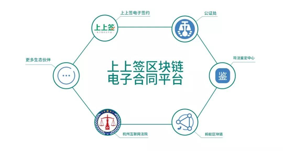 区块链安全评估备案怎么办(从区块链信息服务登记备案情况来看) 区块链安全评估备案怎么办(从区块链信息服务登记备案情况来看)