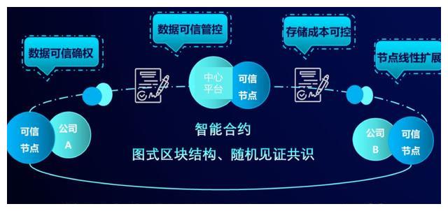 政务区块链建设标准是什么(区块链在政务领域有广泛应用前景) 政务区块链建设标准是什么(区块链在政务领域有广泛应用前景)
