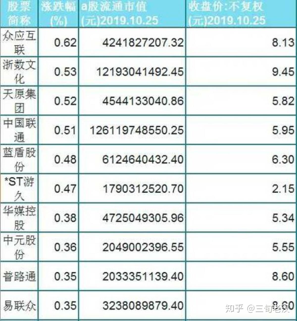 区块链最新龙头股(区块链最新龙头股票有哪些)