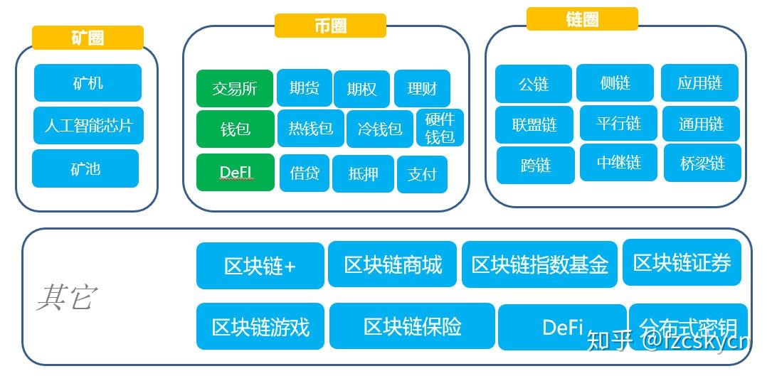 区块链量化交易怎么样做(区块链量化交易怎么样做才能赚钱)